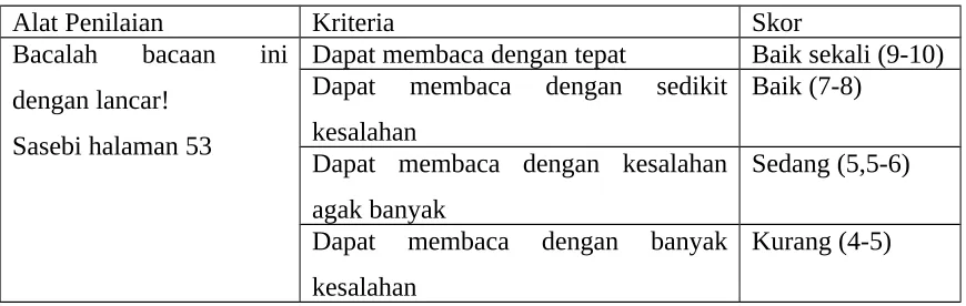 gambar  di  atas  dengan