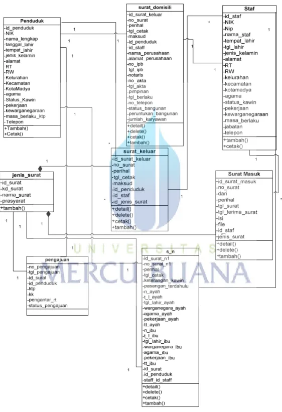 Gambar 3.13 Class Diagram Sistem Usulan 