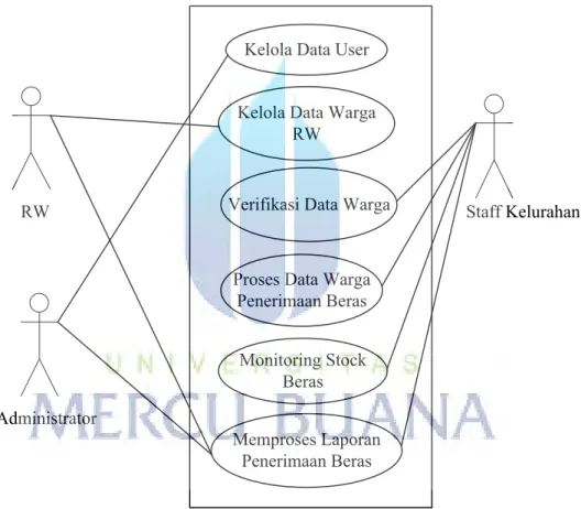 Gambar 3.3 Use Case Diagram Usulan 