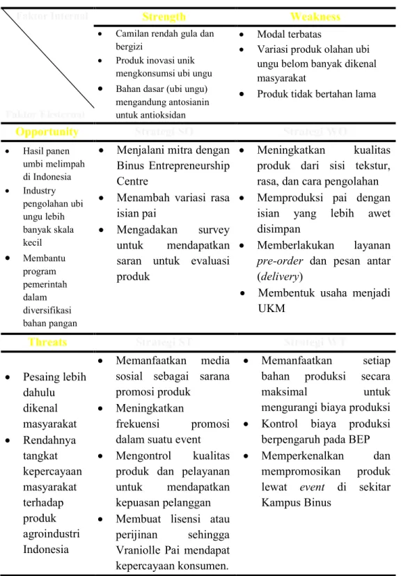 Tabel 2.3. Matrik SWOT 