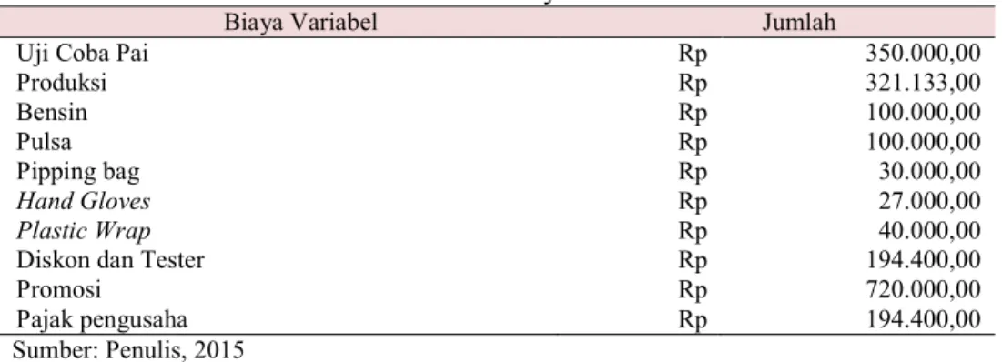 Tabel 4. Biaya Variabel 