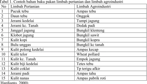 Tabel 1. Contoh bahan baku pakan limbah pertanian dan limbah agroindustri 