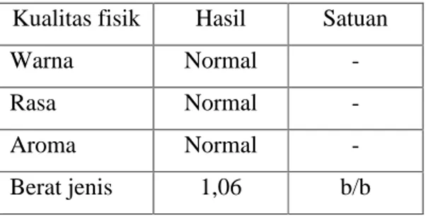 Tabel 1. Kualitas Fisik Susu  Pasteurisasi  Kualitas fisik  Hasil  Satuan 