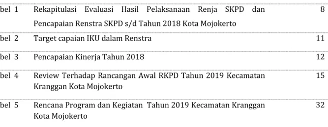 Tabel  2       Target capaian IKU dalam Renstra    11 