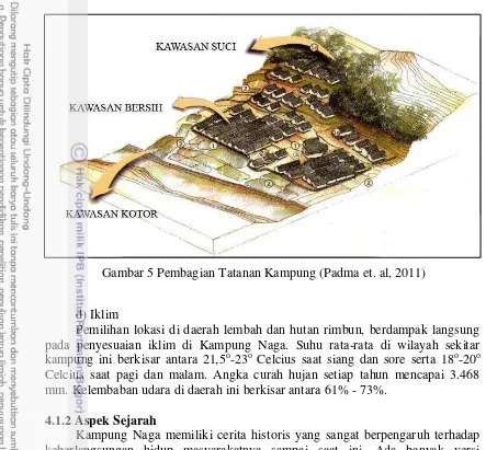 Gambar 5 Pembagian Tatanan Kampung (Padma et. al, 2011) 