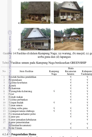 Gambar 14 Fasilitas di dalam Kampung Naga; (a) warung, (b) masjid, (c) gedung 