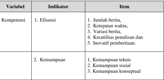 Tabel I.1. Variabel Operasional 
