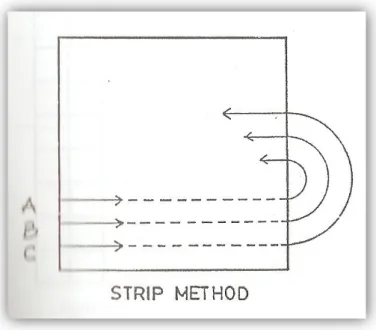 Gambar 1. Strip Method (dikutip dari kepustakaan 5) 