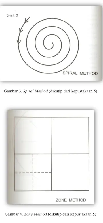 Gambar 3. Spiral Method (dikutip dari kepustakaan 5) 