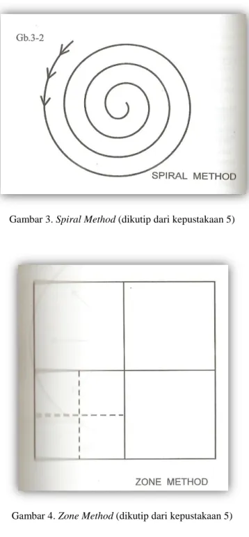 Gambar 3. Spiral Method (dikutip dari kepustakaan 5) 