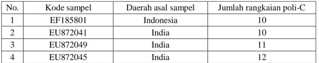 Tabel 4.5. Data empat sampel populasi Asia yang memiliki rangkaian poli-C pada daerah HVI.