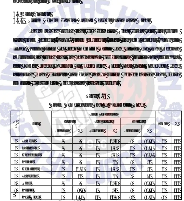 Tabel  4.25  menunjukan  bahwa  sebagian  besar  dimanfaatkan  untuk  kepentingan  perdagangan  (dijual)  karena  harga  sapi  yang  telah  berkisar  sebesar  Rp