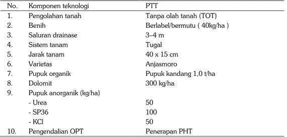 Tabel 1.  Komponen teknologi PTT kedelai di lahan sawah irigasi Desa Sri Agung Kabupaten  Tanjung Jabung Barat, Jambi