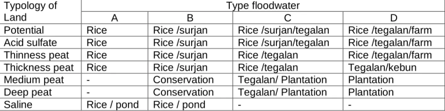 Table 1. Reference to the arrangement of land typology  and type of floodwater in tidal                 swamp land