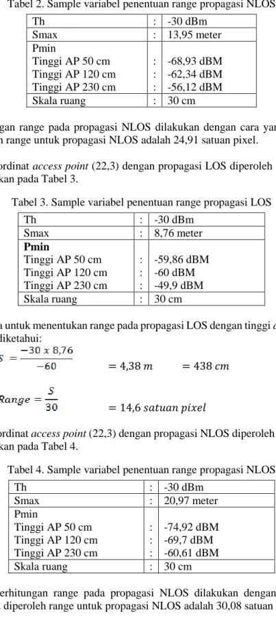 Tabel 3. Sample variabel penentuan range propagasi LOS 