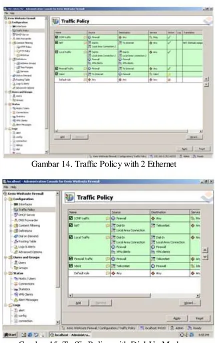 Gambar 14. Traffic Policy with 2 Ethernet  
