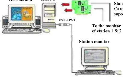 Gambar 4.9. Pengujian sebuah PC Clonning 