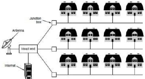 Gambar 2.2 Jaringan Metropolitan Area Network 