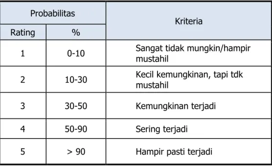Tabel III.1 