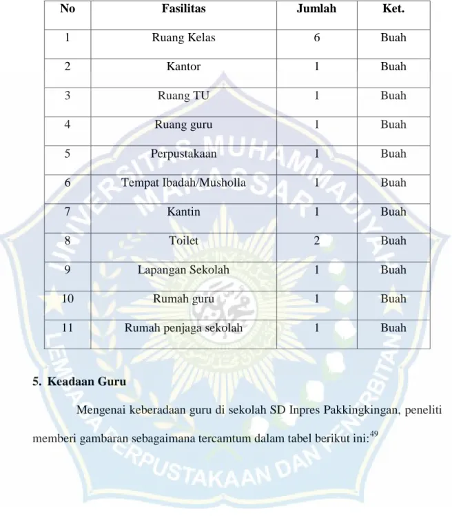 Tabel 1. Sarana dan Prasarana SD Inpres Pakkingkingan 