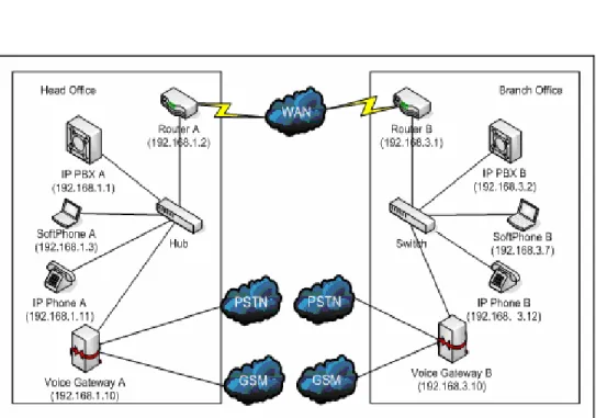 Gambar 4.17 Topologi Komunikasi antar User Agent dengan jaringan yang  berbeda. 