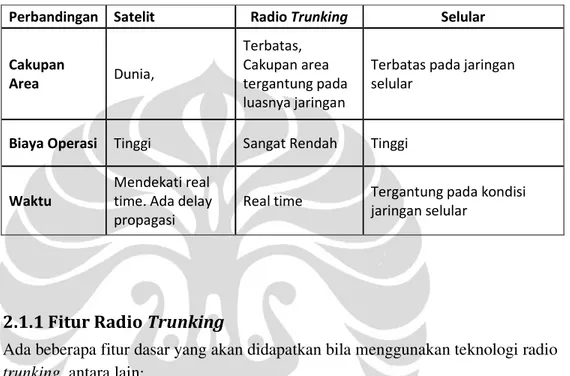 Tabel 2.1 Perbandingan Teknologi Satelit, Radio Trunking, dan Selular [6] 