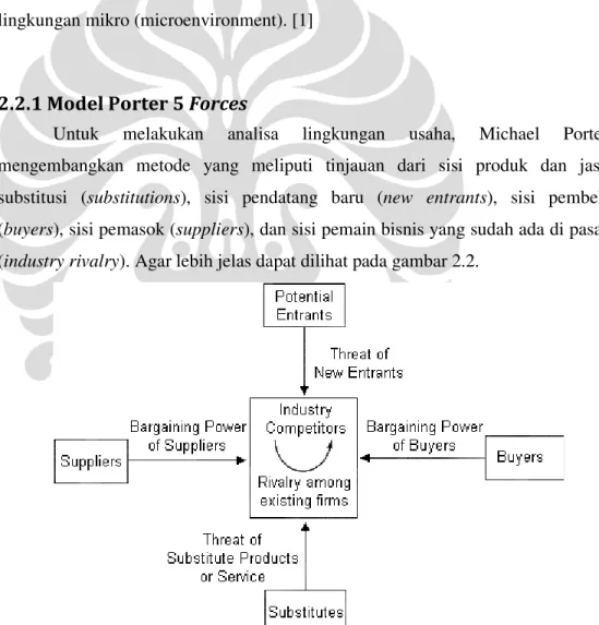 Gambar 2.3 Model Porter’s 5 Forces [1] 