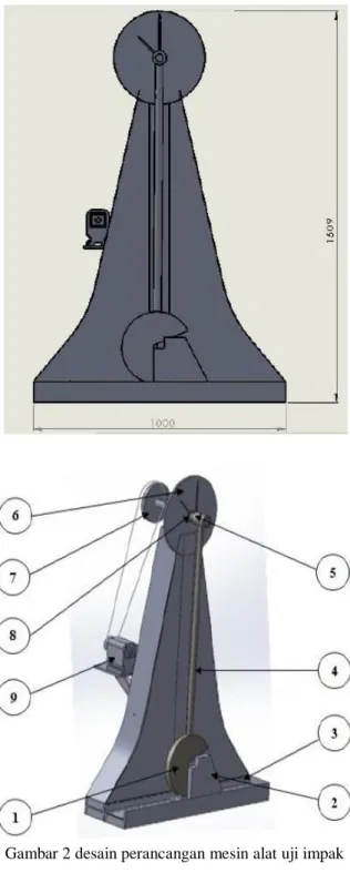 Gambar 2 desain perancangan mesin alat uji impak 