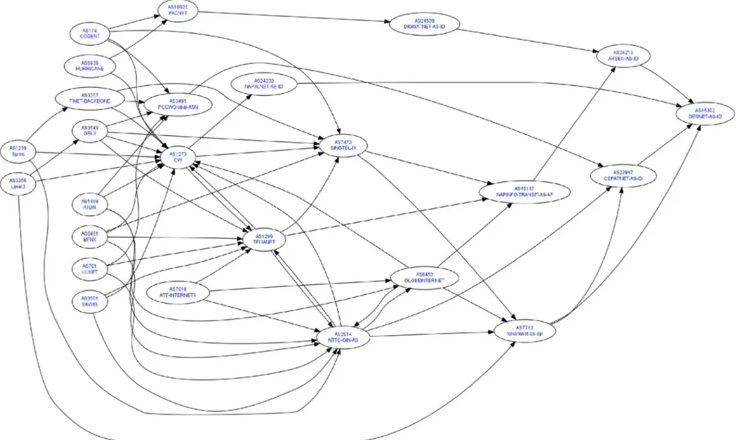 Diagram peering BGP DES ke upstream dan Tier-1 Internet provider 