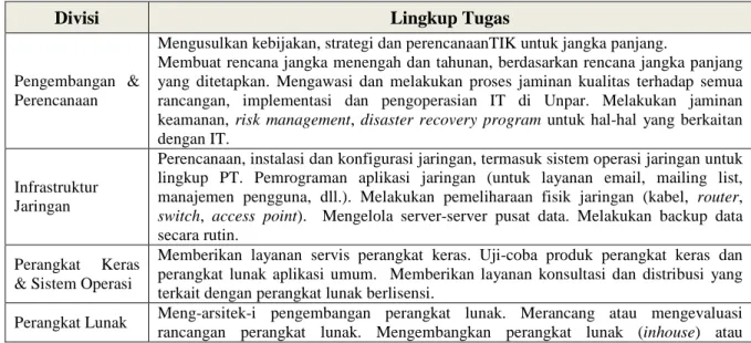 Tabel 1. Lingkup Tugas Divisi 
