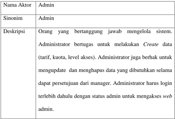 Tabel 3.1 Tabel Aktor spesifikasi untuk Admin 
