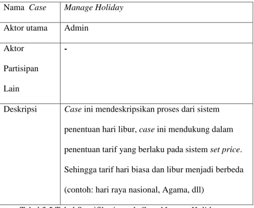 Tabel 3.5 Tabel Spesifikasi untuk Case Manage Holiday  3.  Manage Pricing Parameter 