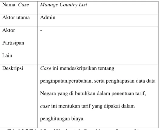 Tabel 3.7 Tabel Spesifikasi untuk Case Manage Country List  5. Manage City List 