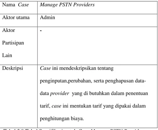 Tabel 3.9 Tabel Spesifikasi untuk Case Manage PSTN Providers  7.  Configure Pattern 