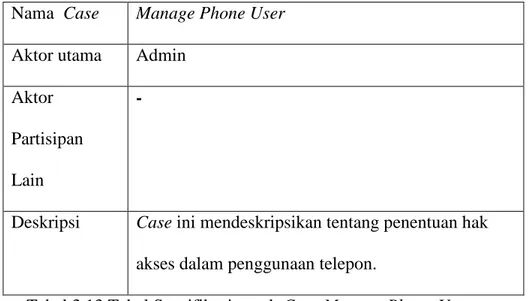 Tabel 3.13 Tabel Spesifikasi untuk Case Manage Phone User  11. Manage Items 