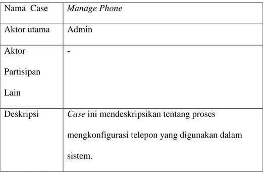 Tabel 3.15 Tabel Spesifikasi untuk Case Manage Phone  13. Configure Extension 