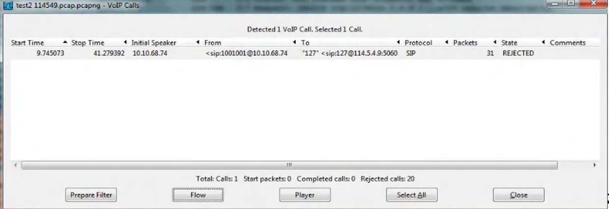 Gambar 4.3 Tampilan VoIP Call yang Tertangkap 