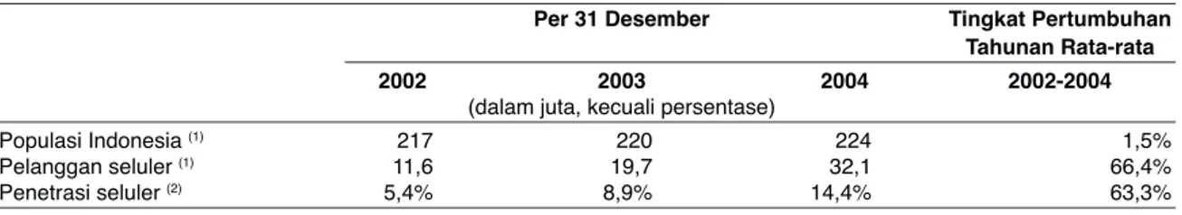 Tabel dibawah menunjukkan tiga pemain utama dalam pasar seluler Indonesia per 31Desember 2004.