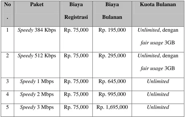 Tabel 4.1. Paket dan Tarif Layanan Telkom Speedy Tahun 2013  No .  Paket  Biaya  Registrasi  Biaya  Bulanan  Kuota Bulanan 