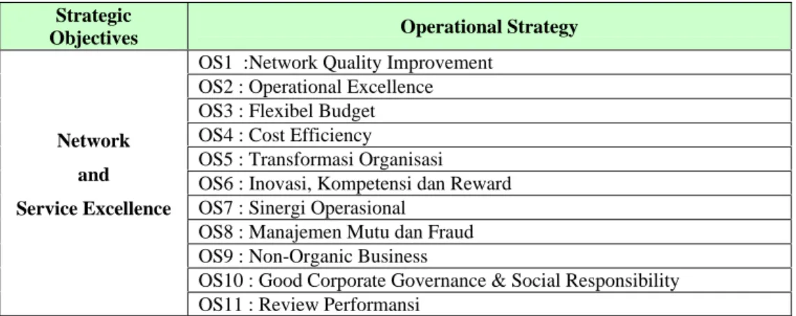 Tabel 2. Operational Strategy Divisi Long Distance 