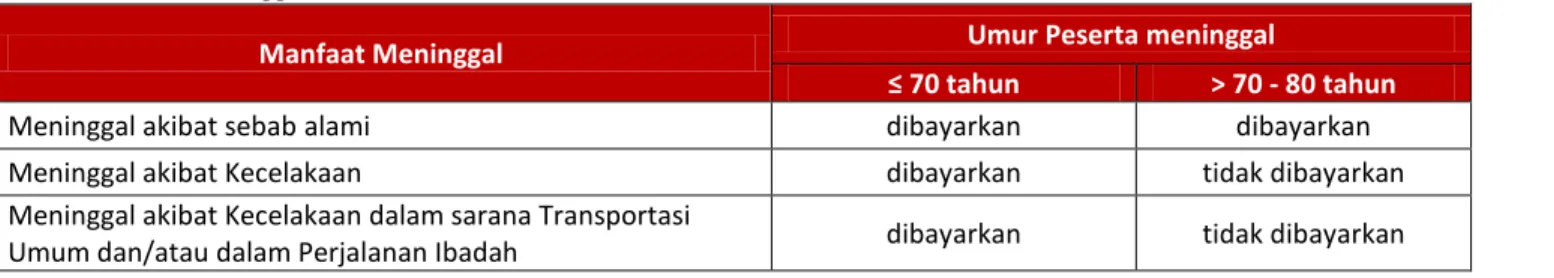 Tabel Manfaat Meninggal 