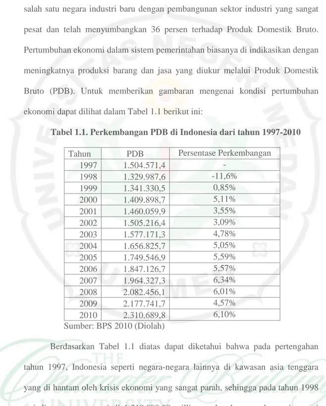 Tabel 1.1. Perkembangan PDB di Indonesia dari tahun 1997-2010  Tahun  PDB  Persentase Perkembangan  