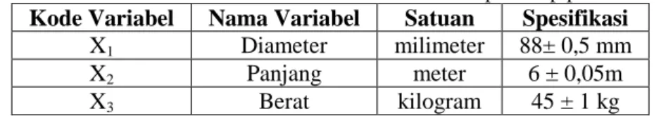 Tabel 3.1 Variabel-variabel karakteristik kualitas produk pipa ERW  Kode Variabel  Nama Variabel  Satuan  Spesifikasi 