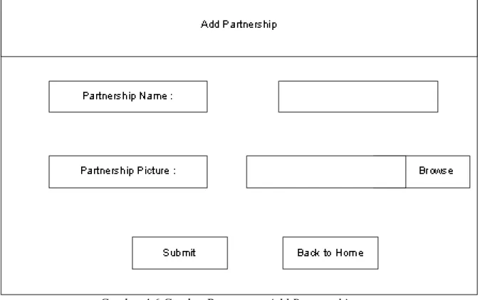 Gambar 4.6 Gambar Rancangan Add Partnership 