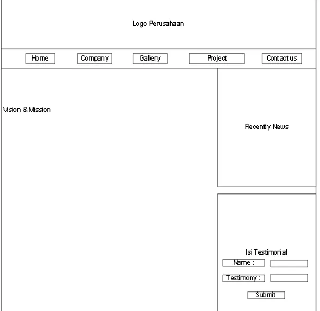Gambar 4.9 Gambar Rancangan M enu Company  (Vision &amp; Mission) 