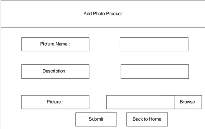 Gambar 4.4 Gambar Rancangan Add Photo Product Admin 