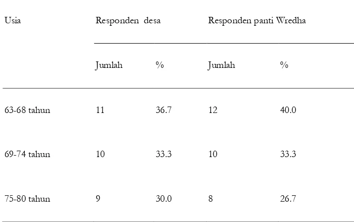 Tabel 1 Karakteristik responden penelitian berdasarkan jenis kelamin 