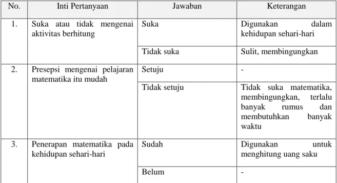 Tabel 1 1 Data Hasil Penyebaran Angket 