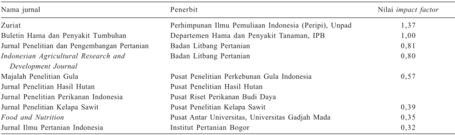 Tabel 1. Peringkat 10 jurnal bidang pertanian berdasarkan nilai impact factor.