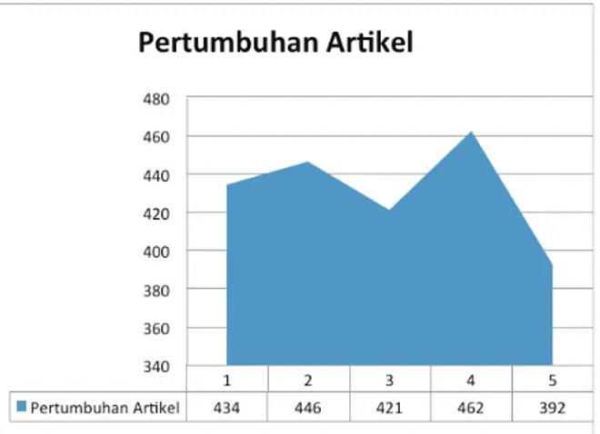 Tabel 1: Pertumbuhan Artikel Penelitian  Kementerian Kelautan dan Perikanan setiap tahun